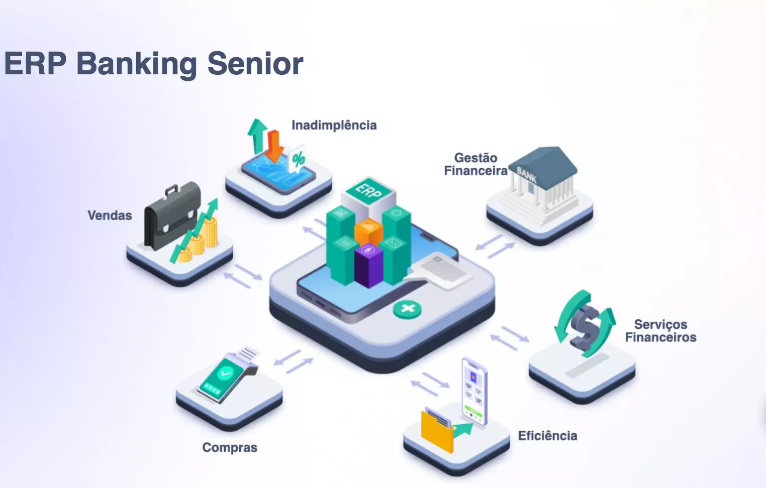 ERP Banking ERP Banking